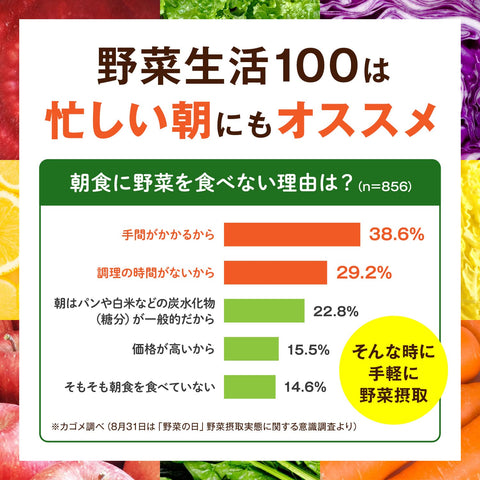 Cup Noodle PRO Chili Tomato Noodle, Nissin Foods Cup Noodles, 2.8 oz (80 g) x 12 Pieces + Kagome Vegetable Life 100 Original 7.8 fl oz (200 ml) x 24 Bottles