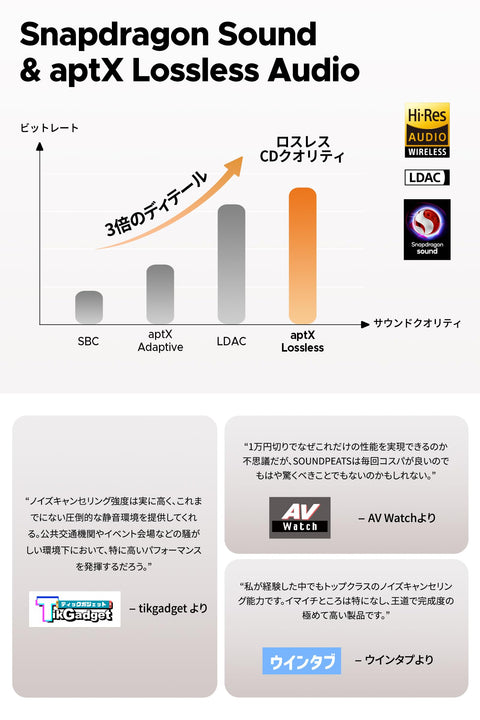 SOUNDPEATS(サウンドピーツ) Air5 Pro ワイヤレスイヤホン 55dB ノイズキャンセリング QCC3091 LDAC/aptX Lossless対応 ハイレゾ Snapdragon Sound対応 Bluetooth 5.4 ロスレス音質 マルチポイント／ハイブリッドANC／外音取り込みモード／6マイクAI通話／専用アプリ／IPX5防水 【VGP 2025 金賞】 (ブラック)