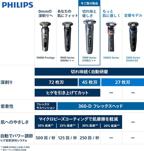 【Gentle on Skin】Philips Electric Shaver 7000 Series Electric Shaving Razor for Men (45 Blades, Revolving Type//SkinIQ Technology, Can Be Used in the Bath, Washable without Disassembly) S7882/16 Ice