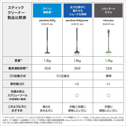 Dyson(ダイソン) 掃除機 コードレス Dyson PencilVac Fluffy™ (ペンシルバック フラフィ) (SV50 FF AM) スティック ハンディクリーナー 軽量 充電スタンド付き【Amazon.co.jp限定】【世界で最もスリムな掃除機。1.3kgのダイソン最軽量。​】