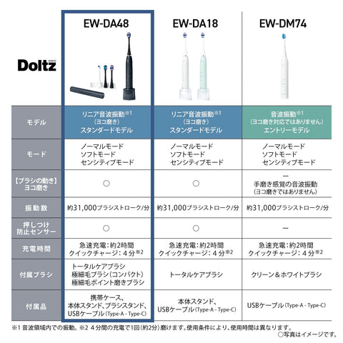 Panasonic 松下 声波震动牙刷 Doltz 电动牙刷 USB充电 EW-DA48-A 深海军蓝