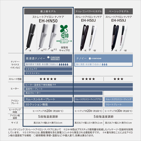 파나소닉 헤어 스트레이트너 하이 페네트레이션 나노 및 미네랄 탑재 스무스 실키 플레이트 EH-HN50-W 웜 화이트 [2025 출시]