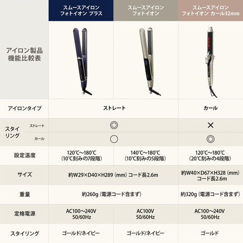 Yerman YJHB6LAM Straightening Iron, Smooth Iron, Photo On Plus, Moist Hold Repair Oil, For Overseas Use, Navy