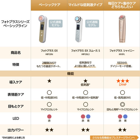 ヤーマン 美顔器 フォトプラス EX スムースS 低刺激モデル HRF20L2