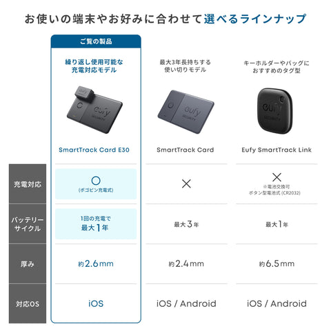 [업그레이드 버전] Anker Eufy (Ufy) SmartTrack Card E30 (충전식 분실 방지 트래커) [충전/애플의 “검색”과 호환 (iOS 기기 전용) /분실 방지 태그/스마트 트랙/검색 테마/스마트폰 찾기/분실물 방지/스마트폰 링 울리기]