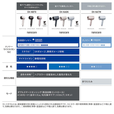 Panasonic EH-NA7M-H Dryer, Nanocare, Large Airflow, Quick Drying, Equipped with Nano-E, Compact, Moist Gray