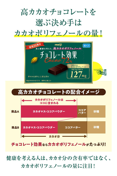 Meiji Chocolate Kouka Chocolate Bars, Cacao 72%, Large Box, 2.2 lbs (1 kg)