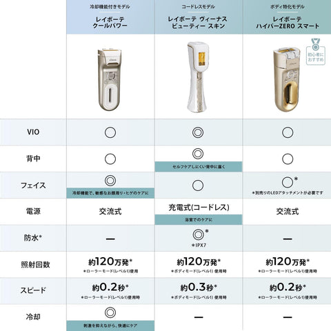 ヤーマン 脱毛器 カテゴリ レイボーテヴィーナス ビューティースキン パーリースキンローション セット 光美容器 メンズ レディース VIO対応 背中 冷却 紙袋 ショッパー YJEA7WAM【Amazon.co.jp限定】