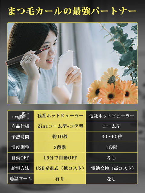 iitrust ホットビューラー まつ毛カーラー 2in1 長時間キープ 三段階温度調整 10秒急速予熱 15分間自動的に電源OFF USB給電 持ち運び易い (ブラック)
