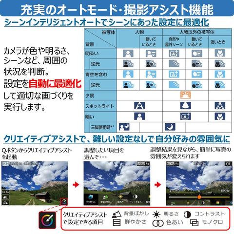 Canon ミラーレス一眼カメラ EOS R100 標準ズームレンズキット(RF-S18-45) ブラック/APS-C/約356g EOSR100-1845ISSTMLK
