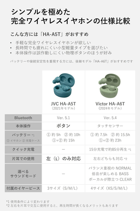 JVC HA-A5T-B 完全无线耳机 主体质量3.9 克 小型轻量机身 可播放 15 小时播放 蓝牙 Ver5.1 黑色