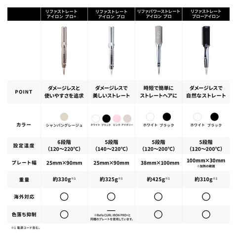 ReFa Straight Iron Pro (White) Exclusive Holder Set
