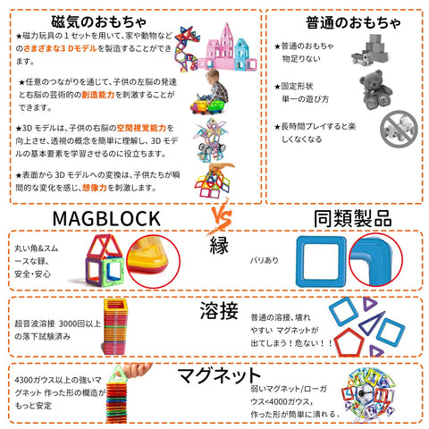 MAGBLOCK 66ピース マグネットブロック 磁石ブロック マグネットおもちゃ 積み木 立体 知育玩具 小学生 男の子 女の子 子供 入園 保育園 贈り物 ギフト 誕生日 クリスマス プレゼント （日本語マニュアルを含む）