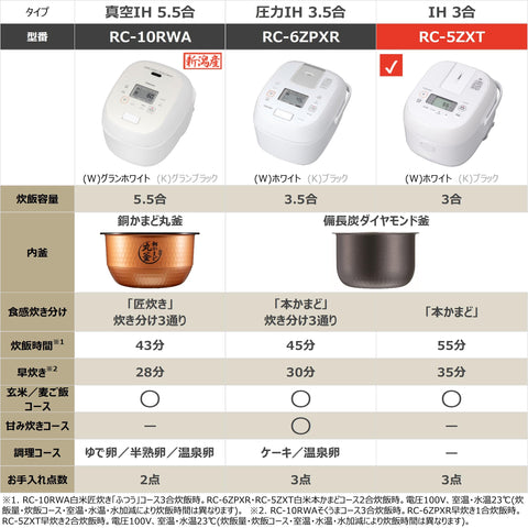 东芝(TOSHIBA) 电饭煲3合一 独自生活 IH rice cooker 糙米 保温白米24小时 RC-5ZXT(W)