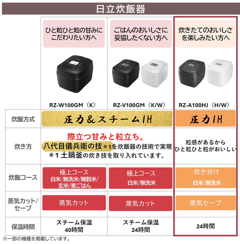 Hitachi Rice Cooker, 5.5 kg Pressure IH RZ-A100HJ H, Charcoal Gray, Made in Japan, Black Thick Iron Cooker, Steam Saving