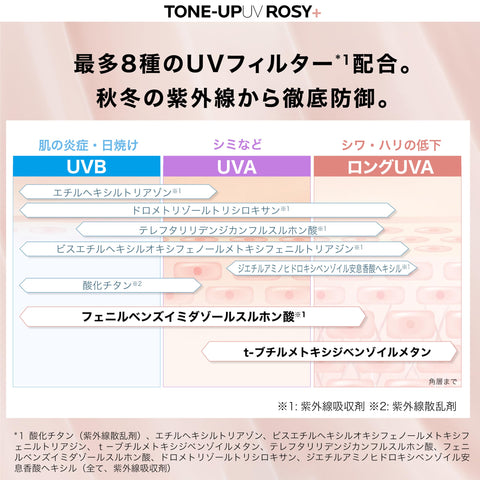 La Roche-Posay(ラロッシュポゼ) UVイデア XL トーンアップローズ 日焼け止め 化粧下地 SPF50+ PA++++ 保湿 UVケア 血色感 透明感 くすみ 毛穴カバー 石鹸オフ 敏感肌 乾燥肌対応 30ml