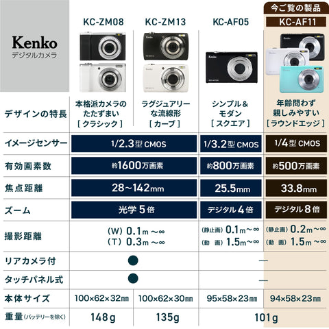 Kenko (Kenko) 小型数码相机 KC-AF11 BK ST 电池2个套装 500万像素 自动对焦功能 轻量101克 黑色 446522