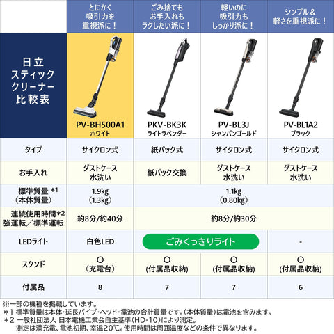 Hitachi Vacuum Cleaner, Power Boost Cyclone, Cordless Stick Cleaner, PV-BH500A1 W, White, Made in Japan, Strong Power, Lightweight, Self-Propelled