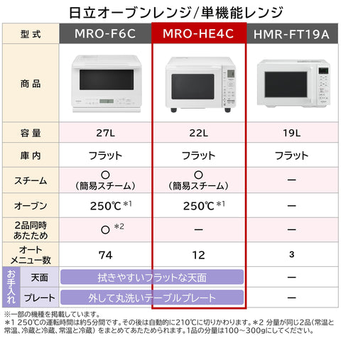 Hitachi MRO-HE4C W Microwave Oven 6.8 gal (22 L) White Flat Storage Oven 582°F (250°C) 1 Tier Oven