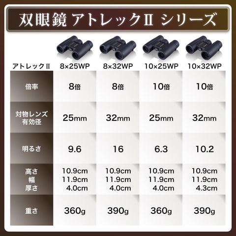 ビクセン(Vixen) 双眼鏡 アトレックIIシリーズ アトレックIIHR10×32WP 14724-3 ブラック