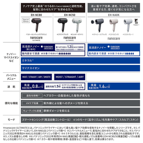 松下 纳米香薰 吹风机 EH-NA0K-P 高浸透纳米E&矿物搭载 紧凑 樱花粉色夜间帽套喷嘴