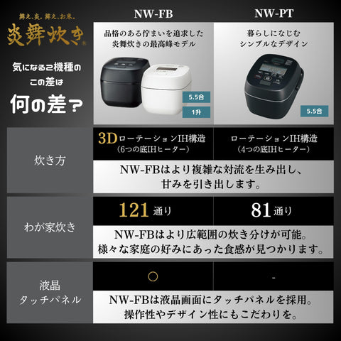 Zojirushi NW-FB18-WZ Rice Cooker, 1 Shu (10 Cm) Fire Mai Cooker, Pressure IH Type, Made in Japan, 2 Cleaning Points Per Time, Silk White