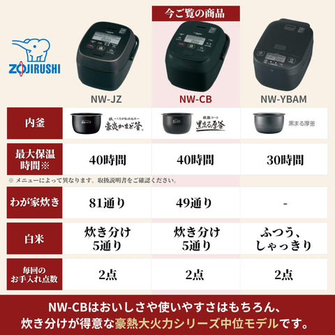 象印 电饭煲 压力IH电饭煲 5.5合(约15.5升) 极致烹饪 NW-CB10-BA 黑色