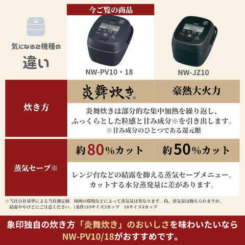 象印マホービン 炊飯器 5.5合 炎舞炊き 圧力IHタイプ 日本製 お手入れ点数2点 スレートブラック NW-PV10-BZ