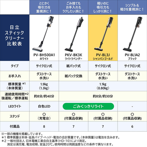 Hitachi PV-BL3J Lightweight Easy Stick