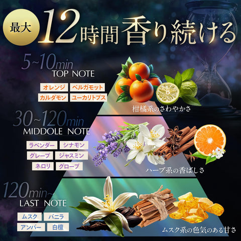 그레이스 미스틱 퍼퓸 페이스트 머스크 베르가못 퍼퓸 프래그런스 롱래스팅 남성용 향수 (1팩)