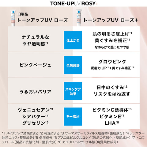 La Roche-Posay UV Idea XL 亮肤玫瑰防晒霜，妆前乳，SPF50+ PA++++，保湿，防紫外线，改善皮肤亮度，清洁皮肤，减少暗沉，遮盖毛孔，无皂基，适合敏感和干燥皮肤，30ml