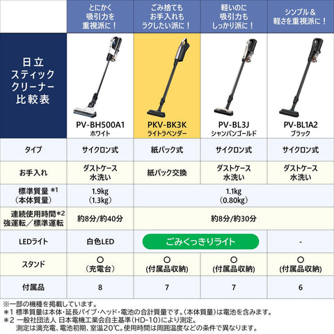 Hitachi PKV-BK3K V Karu-Pack Stick Self-Propelled Vacuum Cleaner, Paper Bags, Light Lavender, Made in Japan, Strong Power, Lightweight