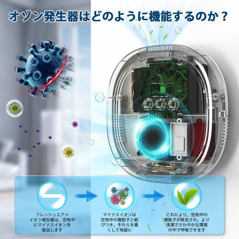 오존 발생기, 10000mAh, 충전식 오존 탈취제, 가정용 공기 청정기, 강력한 탈취제, 탈취제, 무선 탈취제, 저소음 이온 발생기, 필터 교체 불필요, 주방, 화장실, 애완동물, 욕실, 사무실, 자동차, 입구, 포름알데히드, 일본어 설명서 포함, 흰색