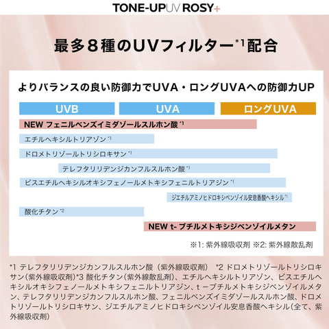 La Roche-Posay(ラロッシュポゼ) UVイデア XL トーンアップローズ 日焼け止め 化粧下地 SPF50+ PA++++ 保湿 UVケア 血色感 透明感 くすみ 毛穴カバー 石鹸オフ 敏感肌 乾燥肌対応 30ml