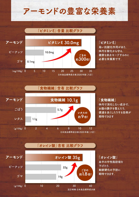 by Amazon Roasted Almonds 1000g