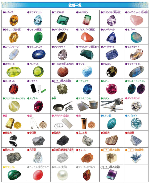 Kumon Publishing Gem and Mineral Discovery Card Game KUMON TOY STEAM Educational Toy, Science, STEM Education TS-50