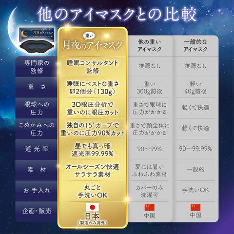 月夜の重いアイマスク 重いアイマスク 加重アイピロー 遮光率99.99% 荷重 目を休める 睡眠 昼寝 飛行機内 安眠 快眠 グッズ 遮光 3D 立体 重力3倍 【日本ブランド／深層加圧テクノロジー】 （約130g／ブラック）