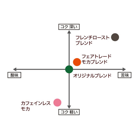小川珈琲店 有機珈琲 アソートセット ドリップコーヒー 30杯分