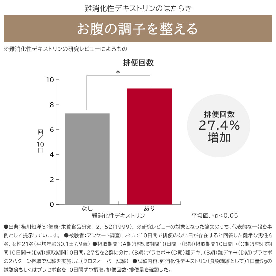 森永製菓 おいしい青汁 24本入り – TaxFreeOnline.jp