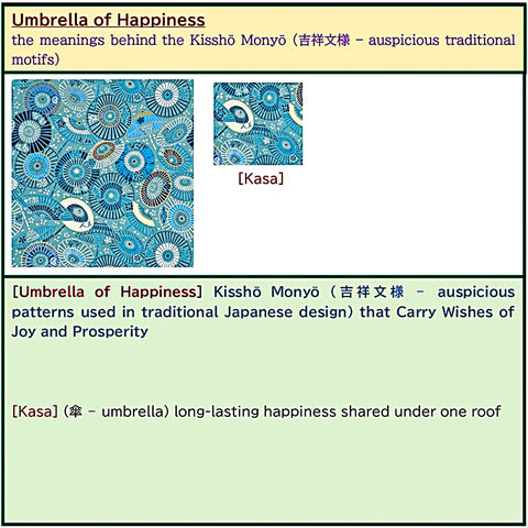 Umbrella of Happiness Standing Double Photo Frame